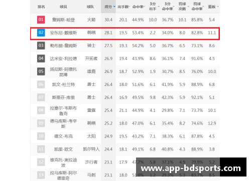 NBA现役球员排名及数据统计